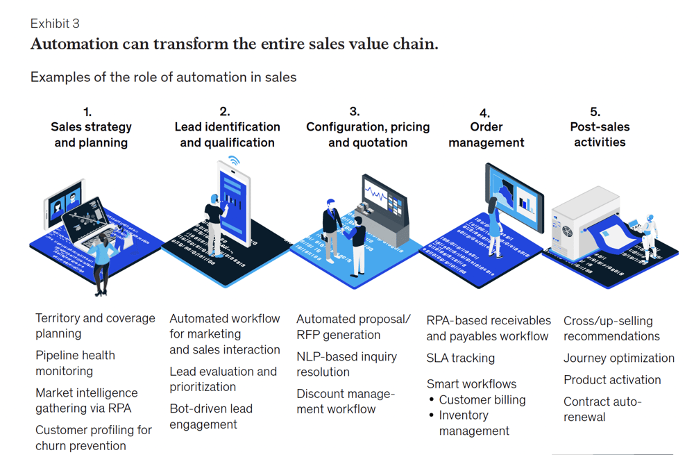 McKinsey-sales-value-chain