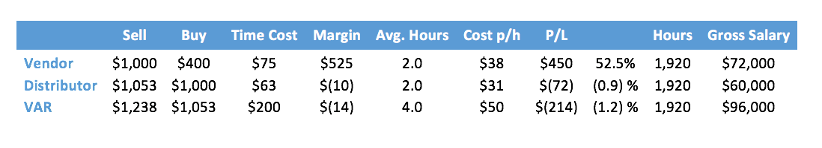 opp cost